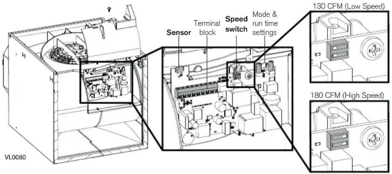 VL0080 Sensor Terminal block Speed switch Mode & run time settings 130 CFM (Low Speed) 180 CFM (High Speed)