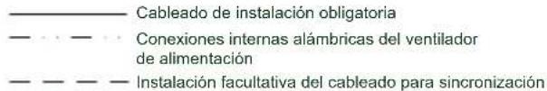 Cableado de instalación obligatoria Conexiones internas alámbricas del ventilador de alimentación Instalación facultativa del cableado para sincronización