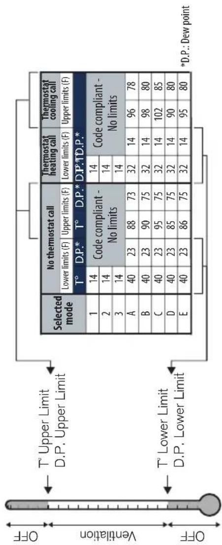BROAN FIN-180P - APPENDIX A - 2