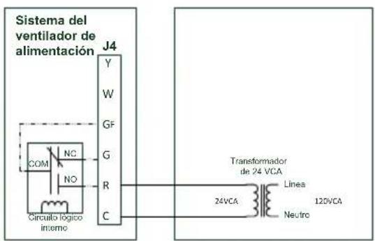 Sistema del ventilador de alimentación J4 Y W GF COM NC G NO R C Circuito logico interno Transformador de 24 VCA Lines 120VCA 24VCA Neutro