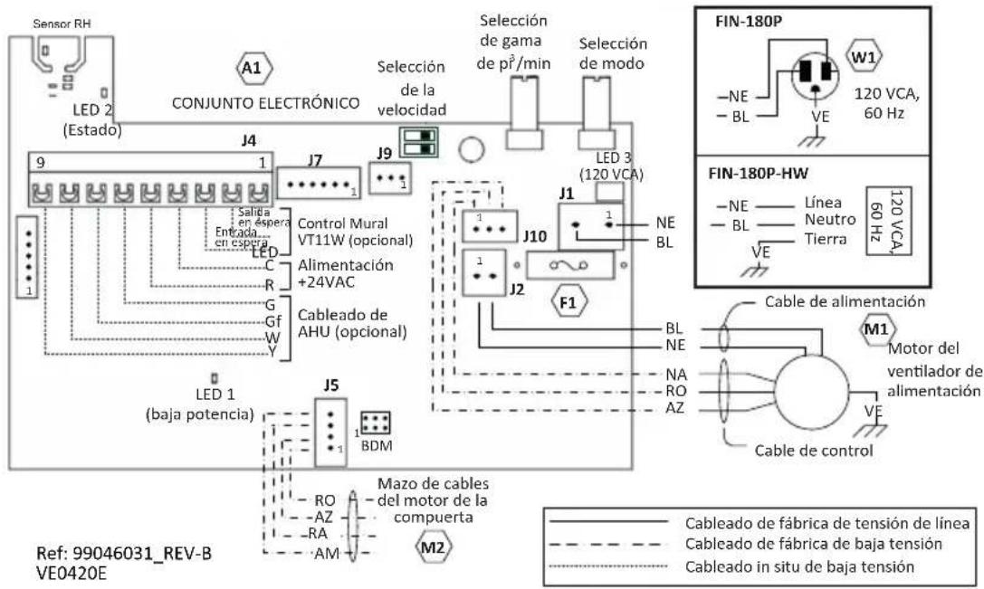 Sensor RH LED 2 (Estado) A1 CONJUNTO ELECTRÓNICO Selección de la velocidad J4 J7 J9 J10 J1 J2 F1 J3 J4 J5 BDM J6 J7 J8 J9 J10 J11 J12 J13 J14 J15 J16 J17 J18 J19 J20 J21 J22 J23 J24 J25 J26 J27 J28 J29 J30 J31 J32 J33 J34 J35 J36 J37 J38 J39 J40 J41 J42 J43 J44 J45 J46 J47 J48 J49 J50 J51 J52 J53 J54 J55 J56 J57 J58 J59 J60 J61 J62 J63 J64 J65 J66 J67 J68 J69 J70 J71 J72 J73 J74 J75 J76 J77 J78 J79 J80 J81 J82 J83 J84 J85 J86 J87 J88 J89 J90 J91 J92 J93 J94 J95 J96 J97 J98 J99 J100 SELECCIÓN DE GAMA DE PÍA/MIN SELECCIÓN DE MODEO DE LA PROBLECA DE LA PROBLECA DE LA PROBLECA DE LA PROBLECA DE LA PROBLECA DE LA PROBLECA DE LA PROBLECA DE LA PROBLECA DE LA PROBLECA DE LA PROBLECA DE LA PROBLECA DE LA PROBLECA DE LA PROBLECA DE LA PROBLECA DE LA PROBLECA DE LA PROBLECA DE LA PROBLECA DE LA PROBLECA DE LA PROBLECA DE LA PROBLECA DE LA PROBLECIA DE LA PROBLECIA DE LA PROBLECIA DE LA PROBLECIA DE LA PROBLECIA DE LA PROBLECIA DE LA PROBLECIA DE LA PROBLECIA DE LA PROBLECIA DE LA PROBLECIA DE LA PROBLECIA DE LA PROBLECIA DE LA PROBLECIA DE LA PROBLECIA DE LA PROBLECIA DE LA PROBLECIA DE LA PROBLECIA DE LA PROBECA DE LA PROBLECIA DE LA PROBLECIA DE LA PROBLECIA DE LA PROBLECIA DE LA PROBLECIA DE LA PROBLECIA DE LA PROBLECIA DE LA PROBLECIA DE LA PROBLECIA DE LA PROBLECIA DE LA PROBLECIA DE LA PROBLECIA DE LA PROBLECIA DE LA PROBLECIA DE LA PROBLECIA DE LA PROBLECIA DE LA FABRICA DE TENSIÓN DE LÍNEA CABLEADO DE FÁBRICA DE TENSIÓN DE LÍNEA CABLEADO DE FÁBRICA DE BAJA TENSIÓN CABLEADO IN SITU DE BAJA TENSIÓN M2 Ref: 99046031_REV-B VE0420E