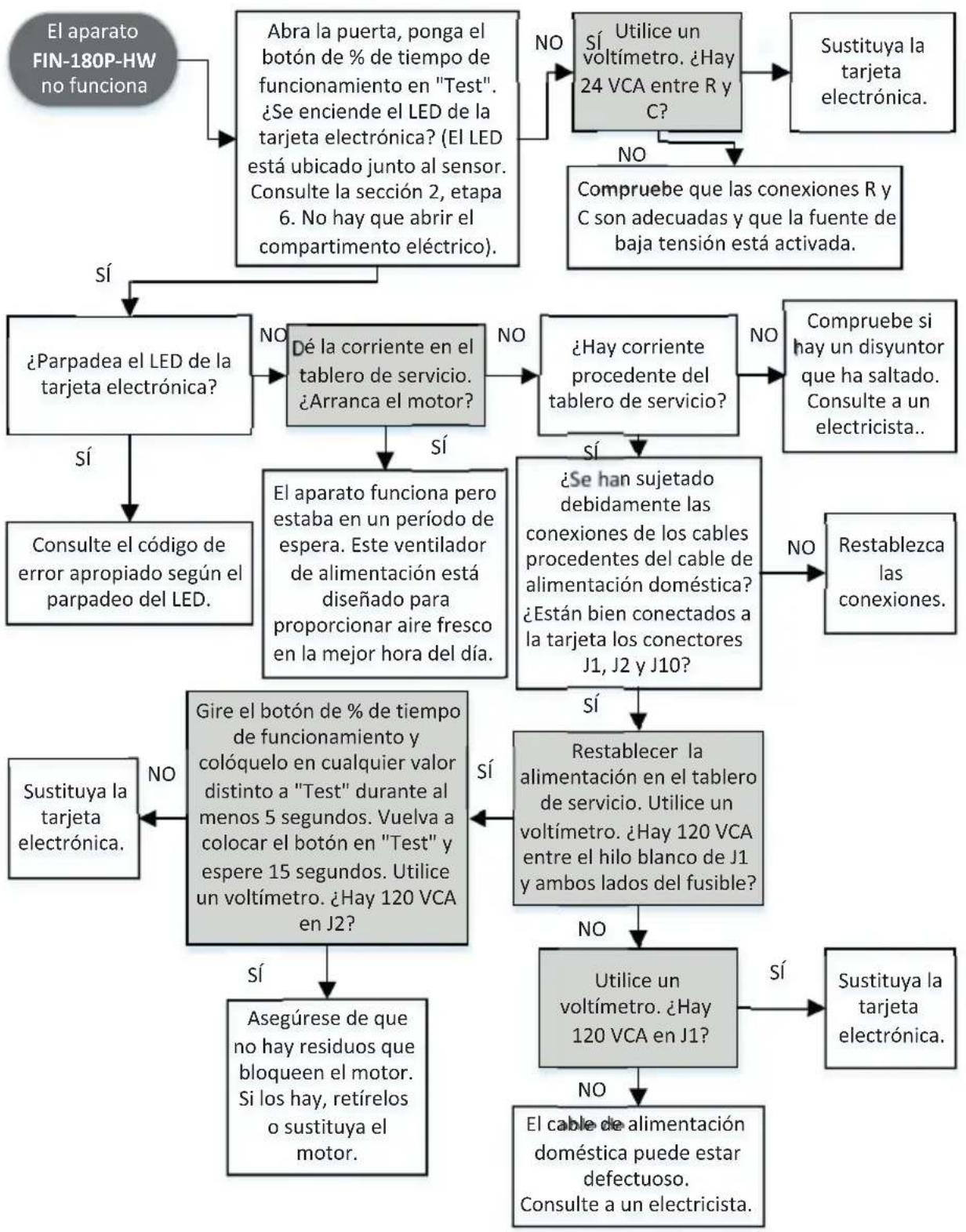 BROAN FIN-180P - SOLUCIÓN DE PROBLEMAS PARA FIN-180P-HW - 1