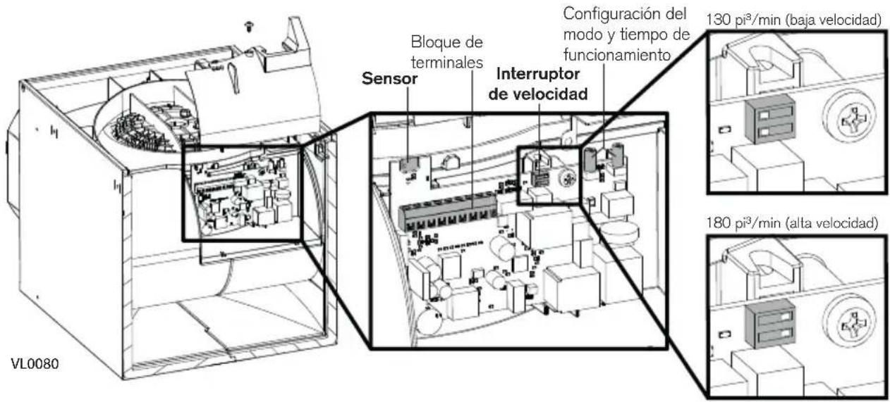 VL0080 Sensor Bloque de terminales Interruptor de velocidad Configuración del modo y tiempo de funcionamiento 130 pi³/min (baja velocidad) 180 pi³/min (alta velocidad)