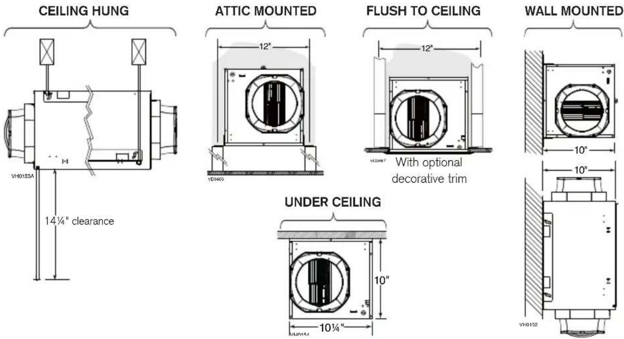 BROAN FIN-180P - MOUNTING THE UNIT - 1