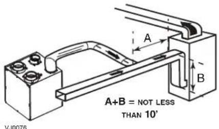 A+B = NOT LESS THAN 10' VJ0076