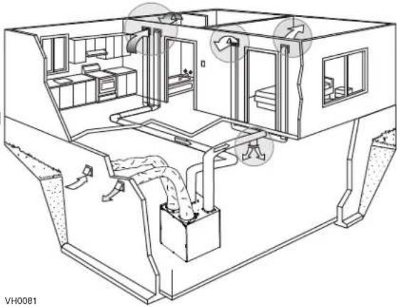 BROAN ERV70T - TECHNICAL DATA - 3
