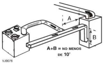 A+B = NO MENOS DE 10' VJ0076