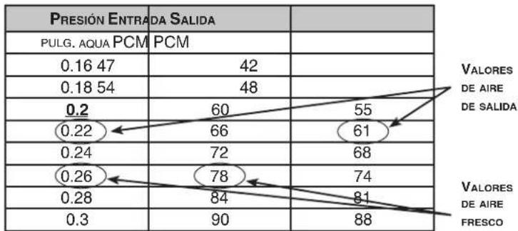 BROAN ERV70T - Véase el ejemplo siguiente: - 1