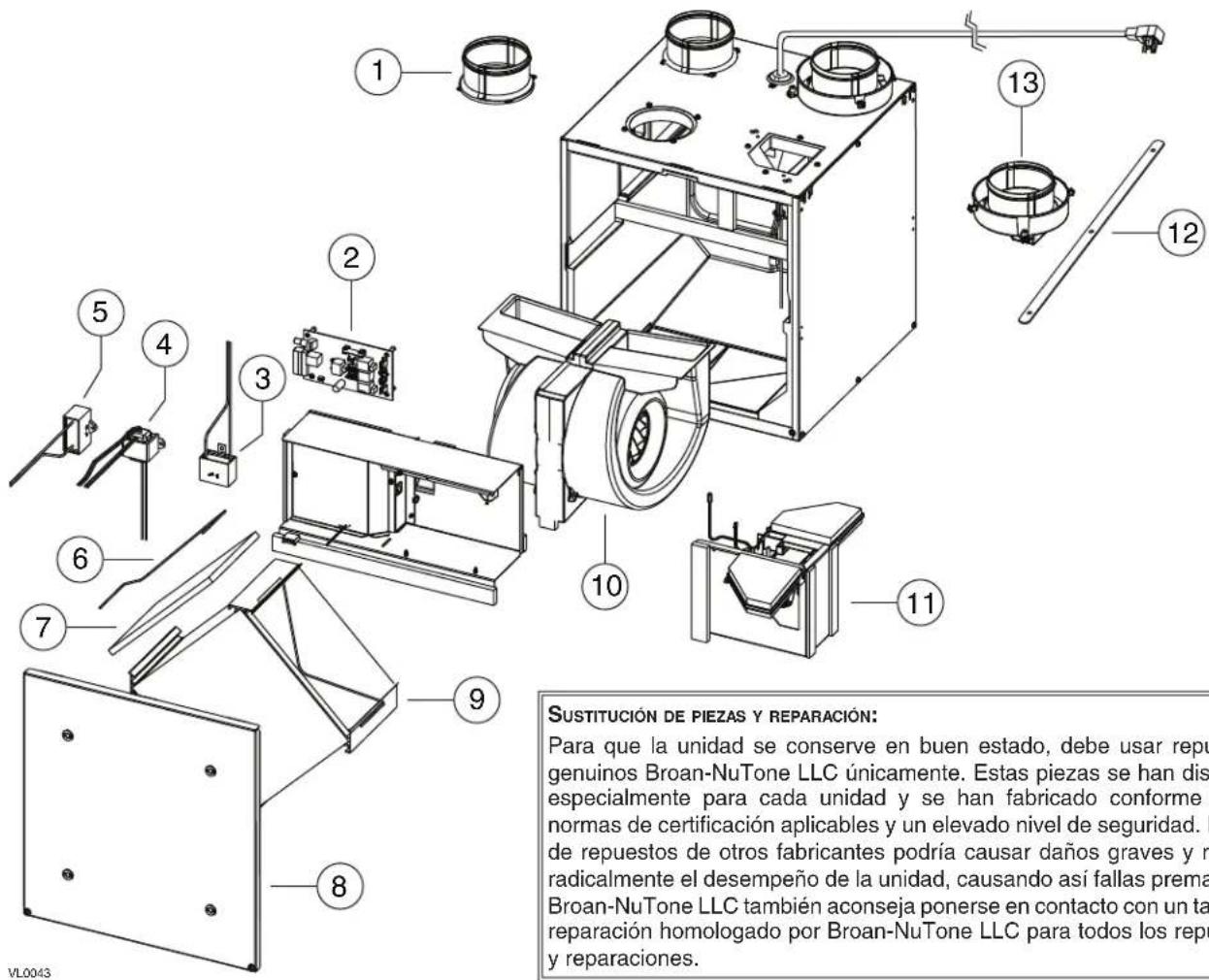 SUSTITUCIÓN DE PIEZAS Y REPARACIÓN: Para que la unidad se conserve en buen estado, debe usar repu genuinos Broan-NuTone LLC únicamente. Estas piezas se han dis especialmente para cada unidad y se han fabricado conforme normas de certificación aplicables y un elevado nivel de seguridad. B de repuestos de otros fabricantes podría causar daños graves y re radicalmente el desempeño de la unidad, causando así fallas prema Broan-NuTone LLC también aconseja ponerse en contacto con un ta reparación homologado por Broan-NuTone LLC para todos los repu y reparaciones.
