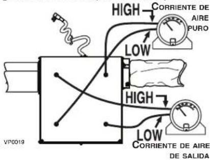 HIGH CORRIENTE DE AIRE PURO LOW HIGH LOW CORRIENTE DE AIRE DE SALIDA VP0019