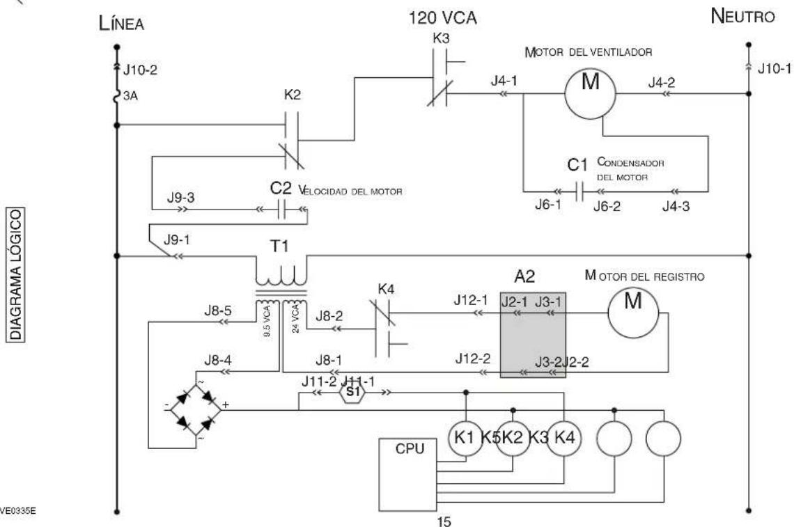 LÍNEA 120 VCA NEUTRO J10-2 3A K2 K3 MOTOR DEL VENTILADOR J4-1 M J4-2 J10-1 C1 CONDENSADOR DEL MOTOR J6-1 J6-2 J4-3 J9-3 C2 VELOCIDAD DEL MOTOR J9-1 T1 J8-5 9.5 VCA 24 VCA J8-2 K4 A2 MOTOR DEL REGISTRO J12-1 J2-1 J3-1 M J12-2 J3-2J2-2 J8-4 J8-1 J11-2 J11-1 S1 CPU K1 K5 K2 K3 K4 15 VE0335E