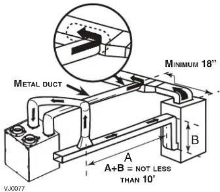 METAL DUCT MINIMUM 18" A+B = NOT LESS THAN 10' VJ0077