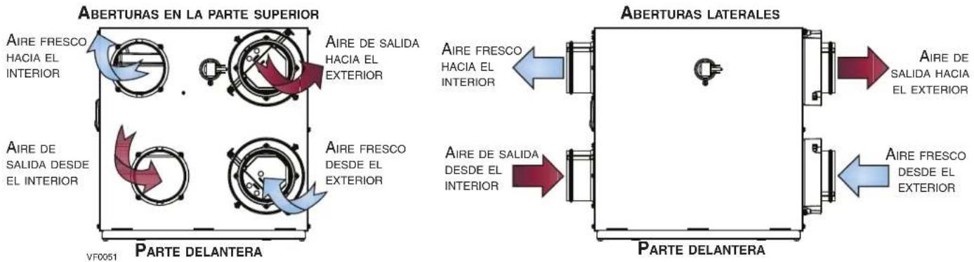 ABERTURAS EN LA PARTE SUPERIOR AIRE FRESCO HACIA EL INTERIOR AIRE DE SALIDA DESE DE EL INTERIOR AIRE FRESCO DESDE EL EXTERIOR AIRE FRESCO HACIA EL INTERIOR AIRE DE SALIDA DESDE EL INTERIOR AIRE FRESCO DESDE EL EXTERIOR VF0051 PARTE DELANTERA ABERTURAS LATERALES AIRE DE SALIDA HACIA EL EXTERIOR AIRE FRESCO DESDE EL EXTERIOR PARTE DELANTERA