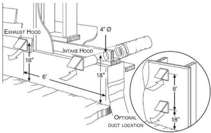 EXHAUST HOOD 4" Ø INTAKE HOOD 18" 6' 18" OPTIONAL DUCT LOCATION 6' 18"