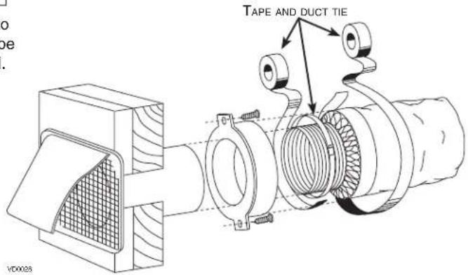 TAPE AND DUCT TIE VDDNES