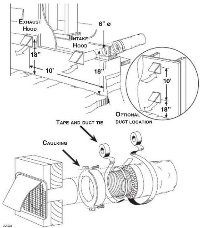 EXHAUST HOOD 6"ø INTAKE HOOD 18" 10' 18" 10' 18" OPTIONAL DUCT LOCATION TAPE AND DUCT TIE CAULKING VDC028