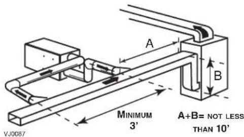 A B MINIMUM 3' A+B= NOT LESS THAN 10' VJ0087