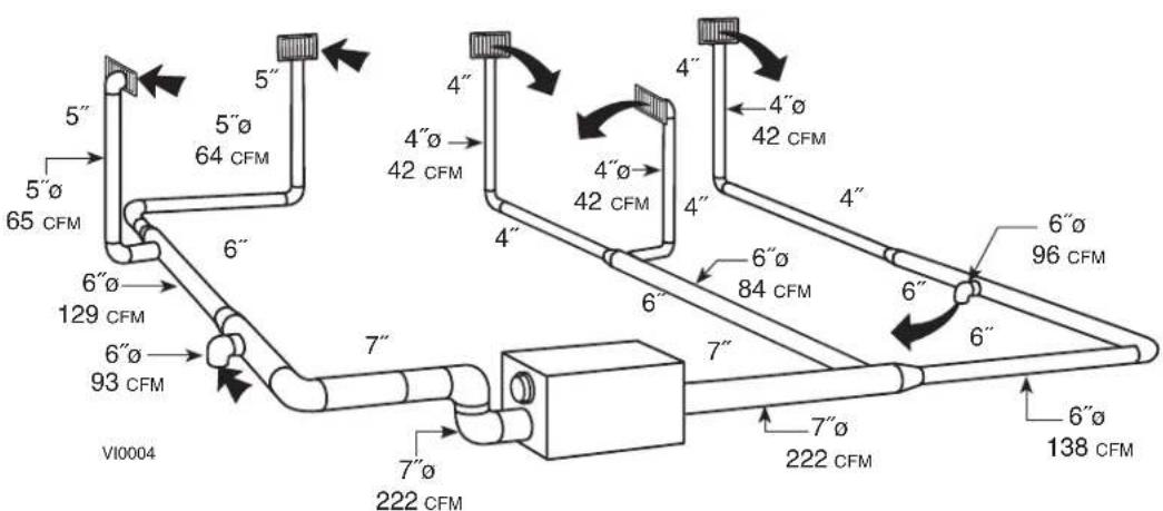 5" 65 CFM 5" 64 CFM 5" 4" 42 CFM 4" 42 CFM 4" 42 CFM 4" 42 CFM 4" 42 CFM 4" 42 CFM 4" 42 CFM 4" 42 CFM 4" 42 CFM 4" 42 CFM 4" 42 CFM 4" 42 CFM 4" 42 CFM 4" 42 CFM 4" 42 CFM 4"ø 129 CFM 6"ø 93 CFM VI0004 7" 7" 222 CFM 7" 66"ø 96 CFM 6"ø 138 CFM 6"ø 84 CFM 6"ø 7" 7"ø 222 CFM