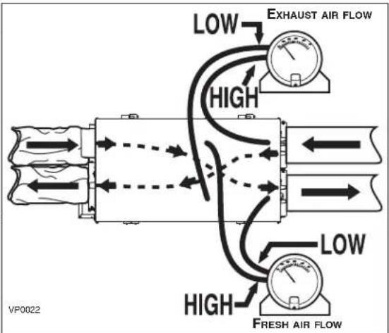 BROAN HRV150S - BALANCING PROCEDURE - 1