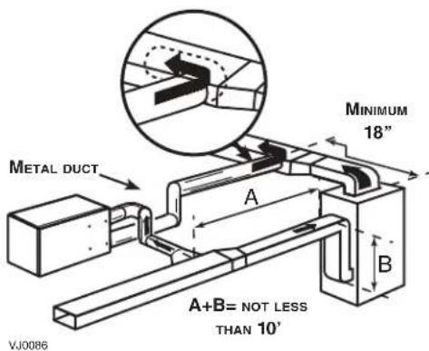 METAL DUCT A B A+B= NOT LESS THAN 10' VJ0086 MINIMUM 18"
