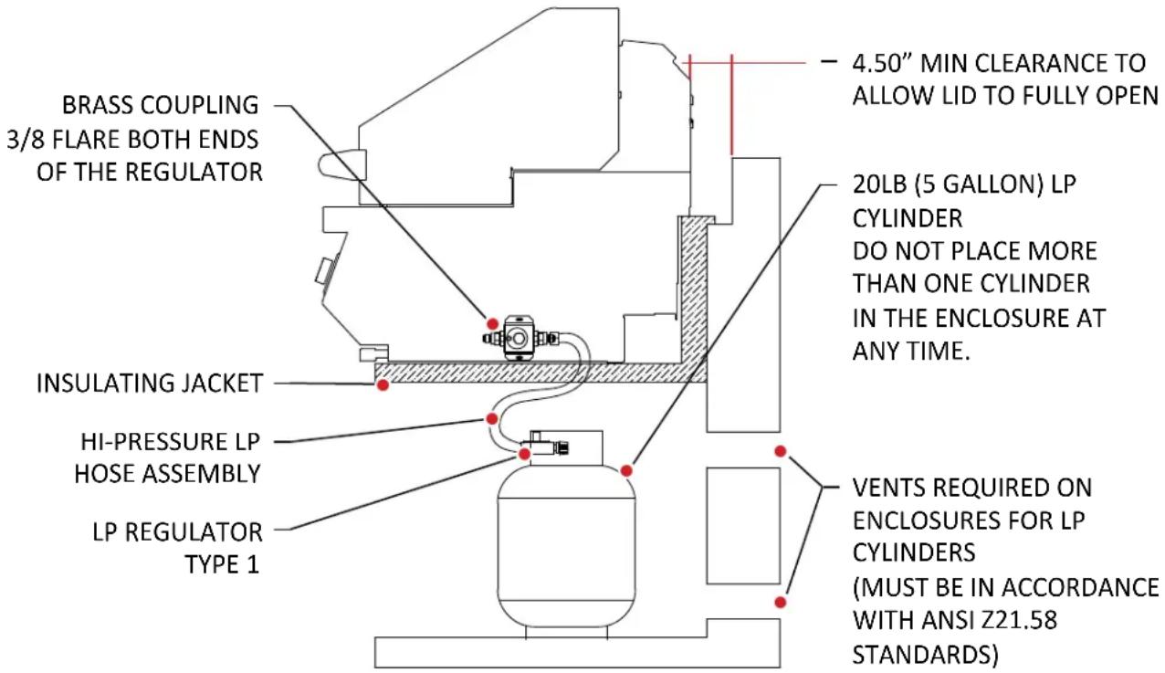 BRASS COUPLING 3/8 FLARE BOTH ENDS OF THE REGULATOR INSULATING JACKET HI-PRESSURE LP HOSE ASSEMBLY LP REGULATOR TYPE 1 4.50" MIN CLEARANCE TO ALLOW LID TO FULLY OPEN 20LB (5 GALLON) LP CYLINDER DO NOT PLACE MORE THAN ONE CYLINDER IN THE ENCLOSURE AT ANY TIME. VENTS REQUIRED ON ENCLOSURES FOR LP CYLINDERS (MUST BE IN ACCORDANCE WITH ANSI Z21.58 STANDARDS)