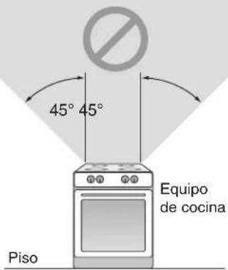 45° 45° Equipo de cocina Piso