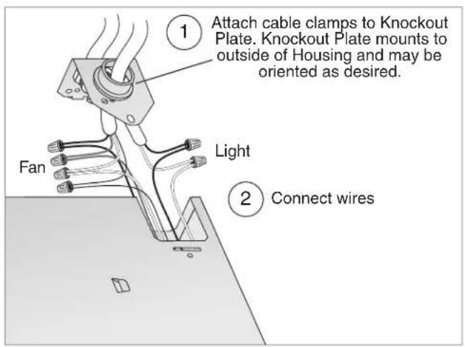 1 Attach cable clamps to Knockout Plate. Knockout Plate mounts to outside of Housing and may be oriented as desired. 2 Connect wires Fan Light
