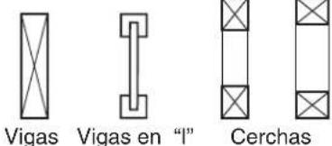 Vigas Vigas en "l" Cerchas