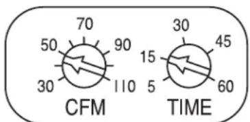 70 50 90 30 110 CFM 15 5 30 45 60 TIME