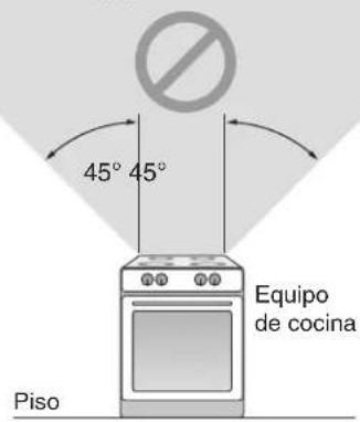 45° 45° Piso Equipo de cocina