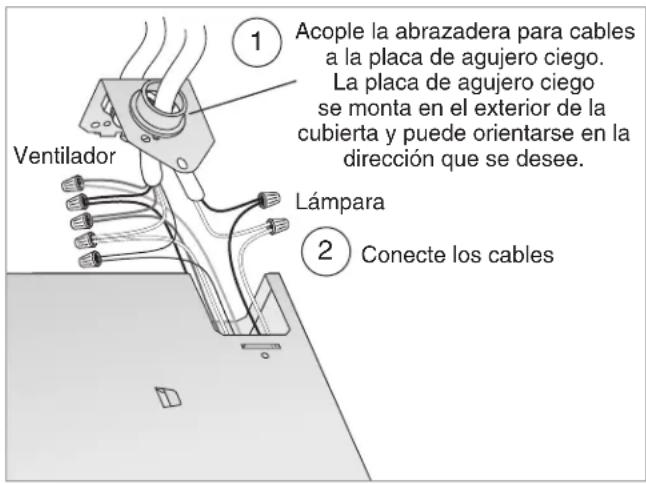 Acople la abrazadera para cables a la placa de agujero ciego. La placa de agujero ciego se monta en el exterior de la cubierta y puede orientarse en la dirección que se desee. Lámpara Conecte los cables