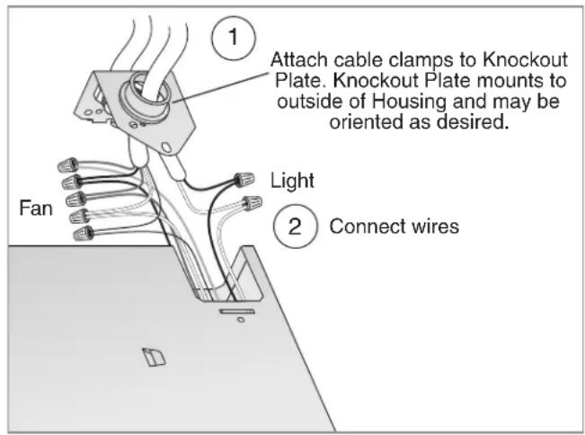 1 Attach cable clamps to Knockout Plate. Knockout Plate mounts to outside of Housing and may be oriented as desired. 2 Connect wires Fan Light