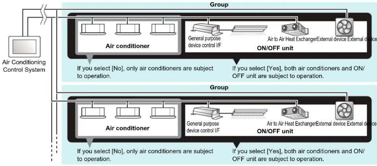 CARRIER BMS-CT1280UL - 6When the screen on the left appears, check the contents of the message and tap [6-(1)] or [6-(2)] \* - 1