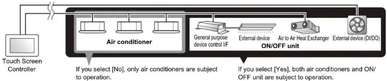 CARRIER BMS-CT1280UL - Overall air conditioning system operation method - 5