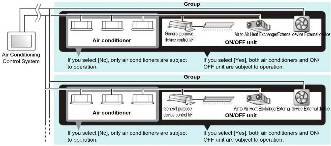 CARRIER BMS-CT1280UL - 6When the screen on the left appears, check the contents of the message and tap [6-(1)] or [6-(2)] \* - 1