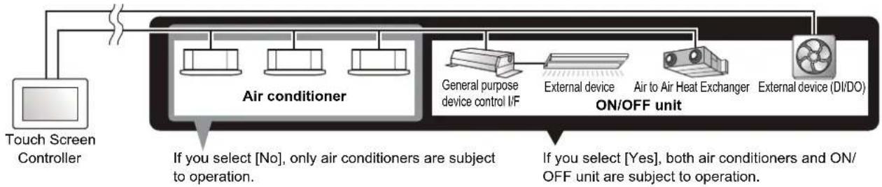 CARRIER BMS-CT1280UL - Overall air conditioning system operation method - 5