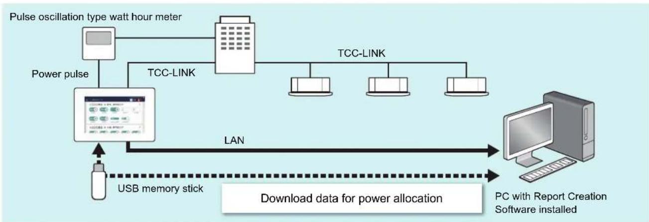 CARRIER BMS-CT1280UL - Electric Power Allocation System that can be Used with this Unit - 1