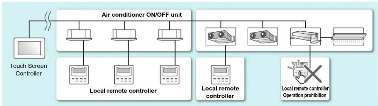 CARRIER BMS-CT1280UL - Local Remote Controller Lock - 1