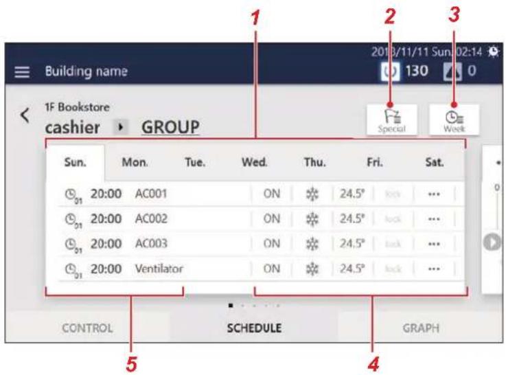 Building name 2018/11/11 Sun 02:14 1F Bookstore cashier > GROUP Sun. Mon. Tue. Wed. Thu. Fri. Sat. 01 20:00 AC001 ON 24.5° lock ... 01 20:00 AC002 ON 24.5° lock ... 01 20:00 AC003 ON 24.5° lock ... 01 20:00 Ventilator ON 24.5° lock ... CONTROL SCHEDULE GRAPH