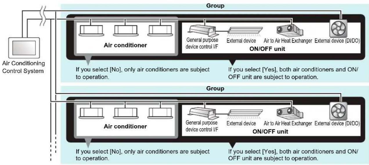 CARRIER BMS-CT1280UL - Group unit operation method - 5