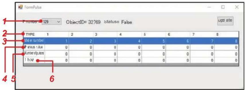 FormPulse 1 Number 129 ObjectID= 32769 Status= False update TYPE 1 2 3 4 5 6 7 8 Meter number 1 2 3 4 5 6 7 8 Previous value 0 0 0 0 0 0 0 0 Number of pulses 0 0 0 0 0 0 0 0 1 hour 0 0 0 0 0 0 0 0 4 5 6