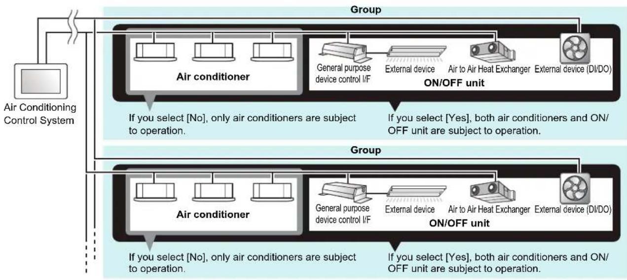 CARRIER BMS-CT1280UL - Group unit operation method - 5