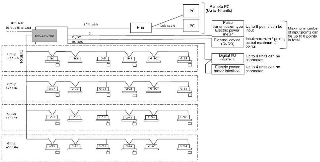 CARRIER BMS-CT1280UL - 2-1. System configuration diagram - 1