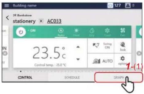 Building name 2F Bookstone stationery AC033 ON Auto Heat Dry Cold Fall 23.5° Control temp.: 25.0 °C SWING ON AUTO OPTION 1-(1) CONTROL SCHEDULE GRAPH