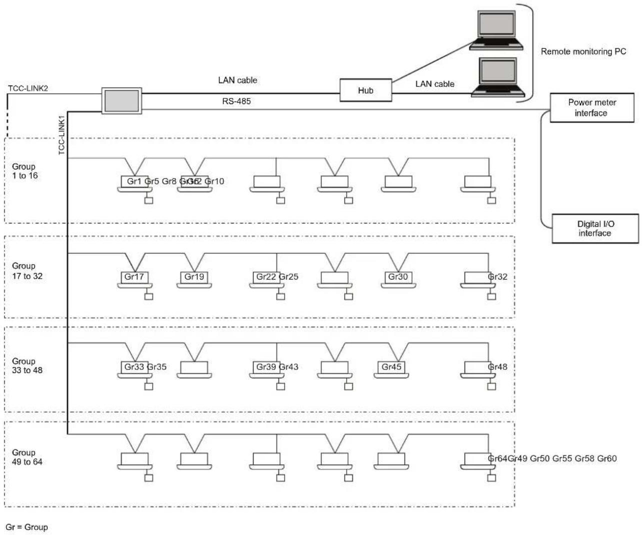 CARRIER BMS-CT1280UL - Interface connection - 1