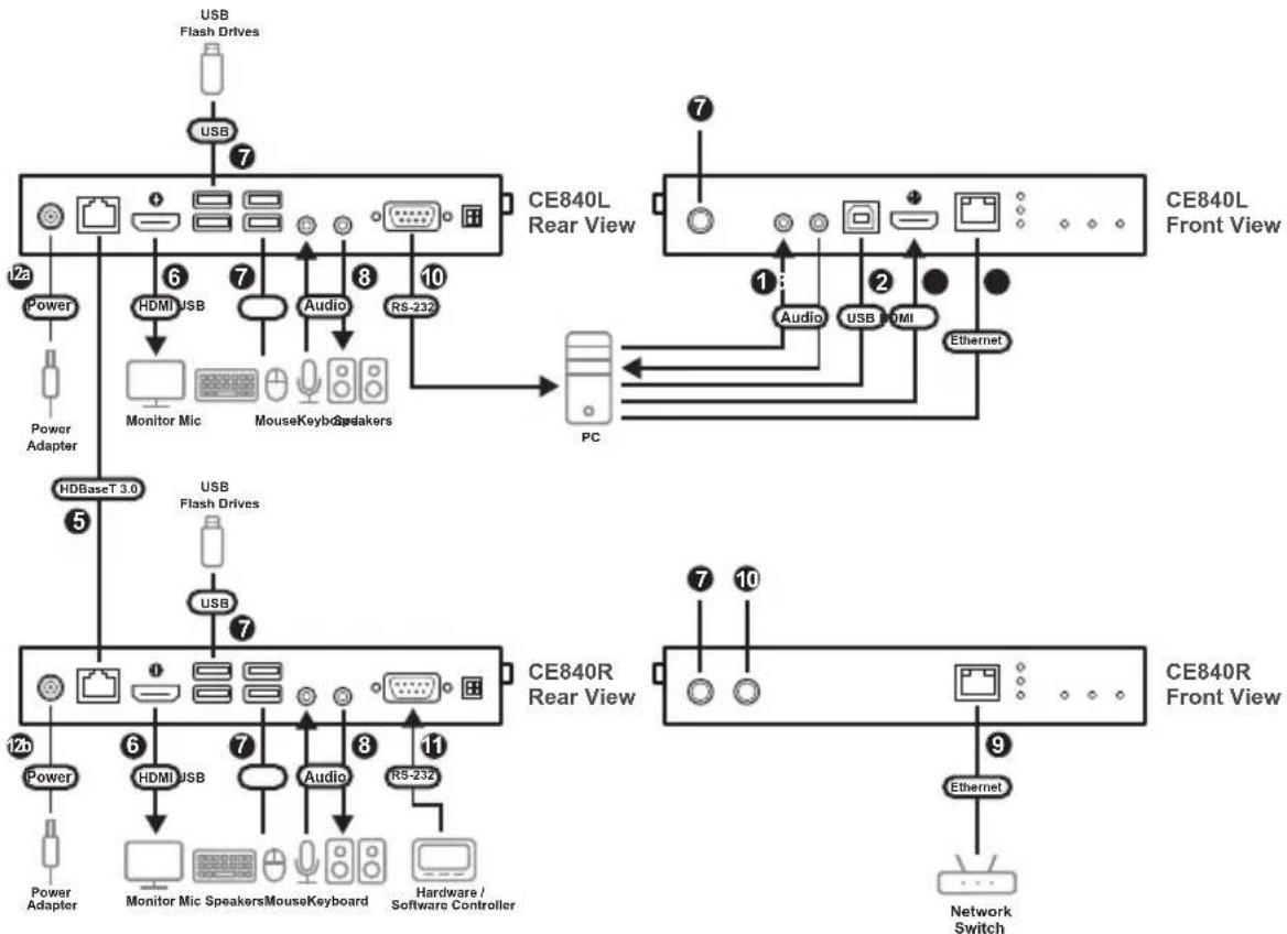 ATEN CE840 - Connecting the Device - 1