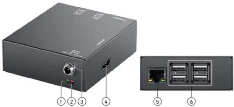 Diagram of a network device showing labeled ports and connectors, including ports 1-6 with Chinese labels.