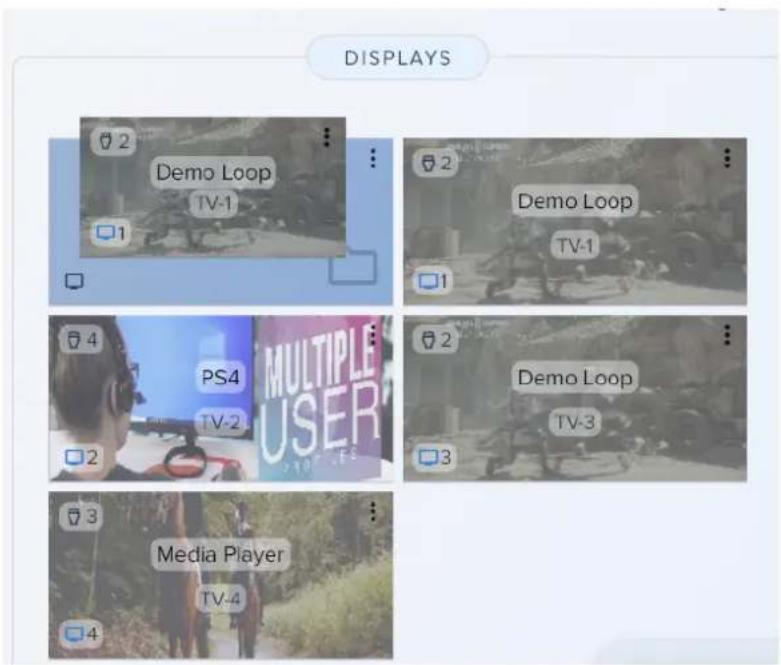 DISPLAYS 2 Demo Loop TV-1 2 Demo Loop TV-1 4 PS4 MULTIPLE USER TV-2 2 Demo Loop TV-3 3 Media Player TV-4 4