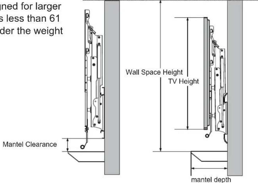 ened for larger is less than 61 der the weight Mantel Clearance Wall Space Height TV Height mantel depth