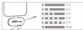 Synco PX - Adjust the Volume - 1